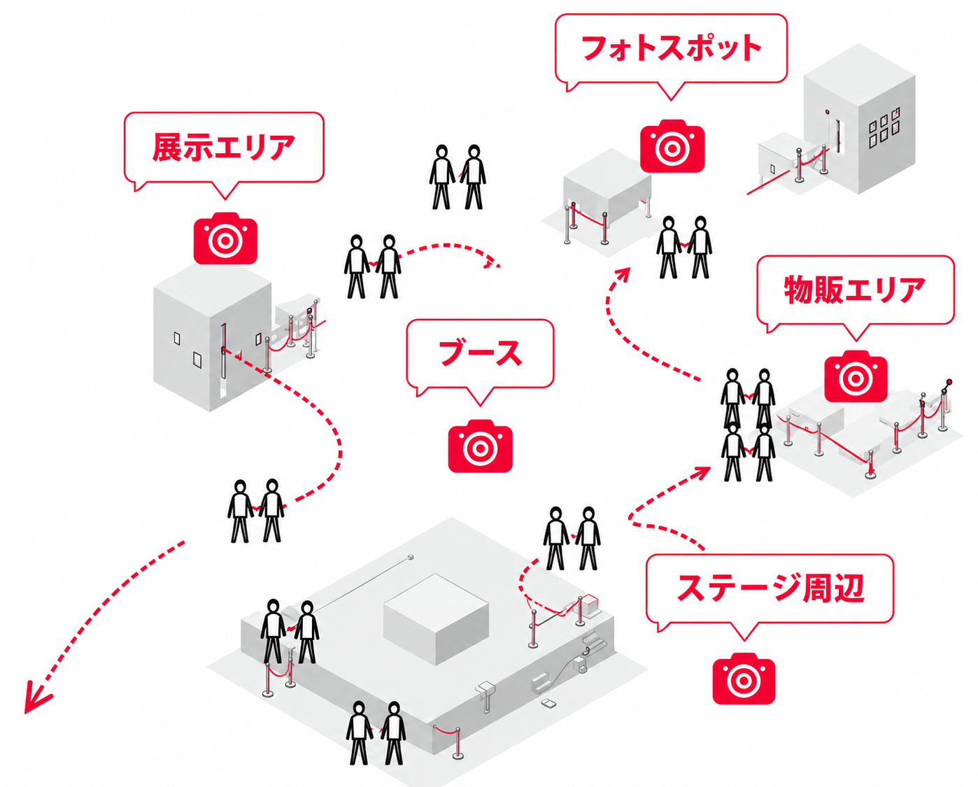 イベント会場内の回遊イメージ